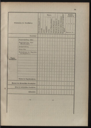 Verordnungsblatt für die Kaiserlich-Königliche Landwehr 19120129 Seite: 53