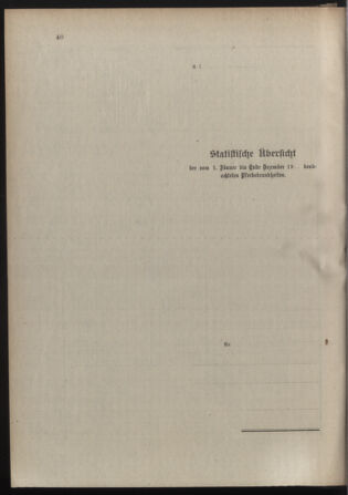 Verordnungsblatt für die Kaiserlich-Königliche Landwehr 19120129 Seite: 54