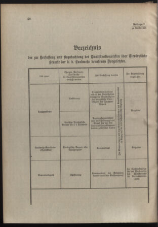 Verordnungsblatt für die Kaiserlich-Königliche Landwehr 19120129 Seite: 60