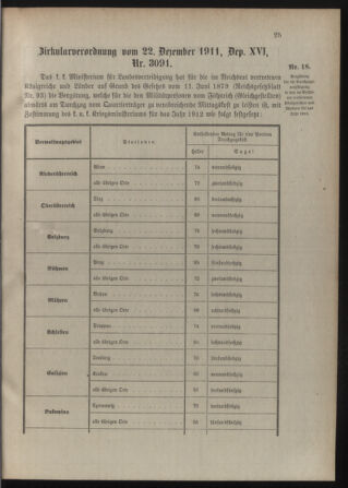 Verordnungsblatt für die Kaiserlich-Königliche Landwehr 19120129 Seite: 7