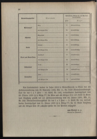 Verordnungsblatt für die Kaiserlich-Königliche Landwehr 19120129 Seite: 8