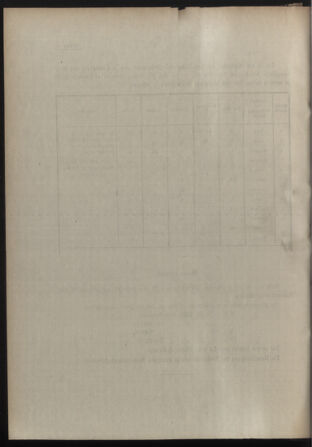 Verordnungsblatt für die Kaiserlich-Königliche Landwehr 19120208 Seite: 14