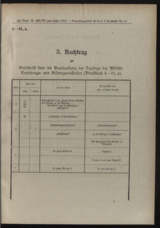 Verordnungsblatt für die Kaiserlich-Königliche Landwehr 19120208 Seite: 7