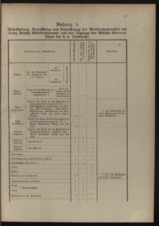 Verordnungsblatt für die Kaiserlich-Königliche Landwehr 19120227 Seite: 23