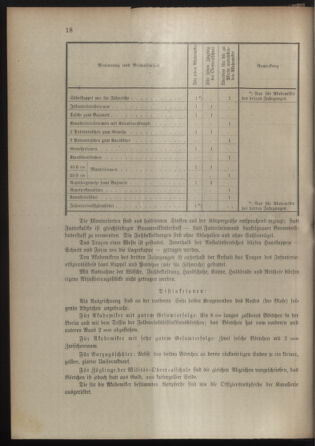 Verordnungsblatt für die Kaiserlich-Königliche Landwehr 19120227 Seite: 24