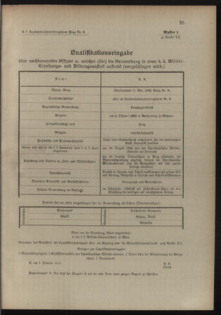 Verordnungsblatt für die Kaiserlich-Königliche Landwehr 19120227 Seite: 31