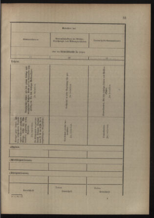 Verordnungsblatt für die Kaiserlich-Königliche Landwehr 19120227 Seite: 39