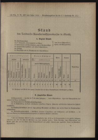 Verordnungsblatt für die Kaiserlich-Königliche Landwehr 19120501 Seite: 9