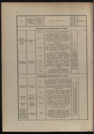 Verordnungsblatt für die Kaiserlich-Königliche Landwehr 19120702 Seite: 10