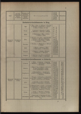 Verordnungsblatt für die Kaiserlich-Königliche Landwehr 19120702 Seite: 11