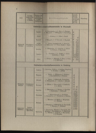 Verordnungsblatt für die Kaiserlich-Königliche Landwehr 19120702 Seite: 12