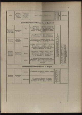 Verordnungsblatt für die Kaiserlich-Königliche Landwehr 19120702 Seite: 13