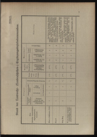 Verordnungsblatt für die Kaiserlich-Königliche Landwehr 19120702 Seite: 15