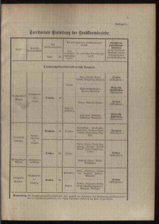 Verordnungsblatt für die Kaiserlich-Königliche Landwehr 19120702 Seite: 21