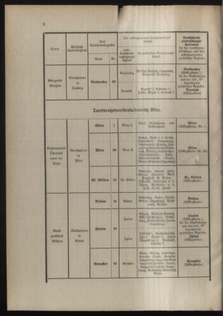 Verordnungsblatt für die Kaiserlich-Königliche Landwehr 19120702 Seite: 22