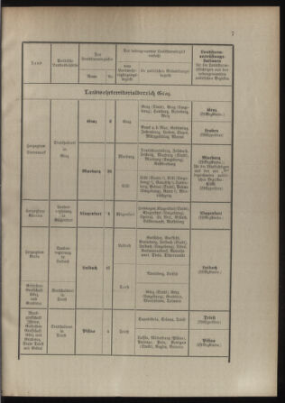 Verordnungsblatt für die Kaiserlich-Königliche Landwehr 19120702 Seite: 23