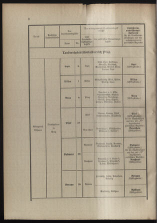 Verordnungsblatt für die Kaiserlich-Königliche Landwehr 19120702 Seite: 24