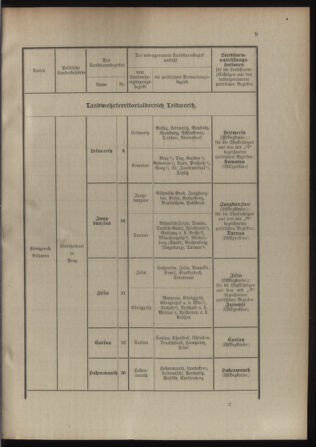 Verordnungsblatt für die Kaiserlich-Königliche Landwehr 19120702 Seite: 25