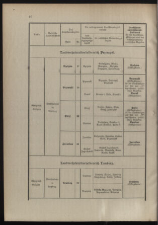 Verordnungsblatt für die Kaiserlich-Königliche Landwehr 19120702 Seite: 26