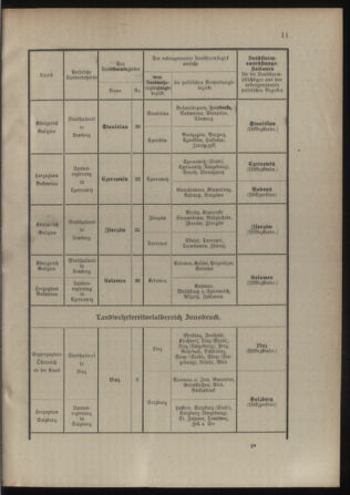 Verordnungsblatt für die Kaiserlich-Königliche Landwehr 19120702 Seite: 27