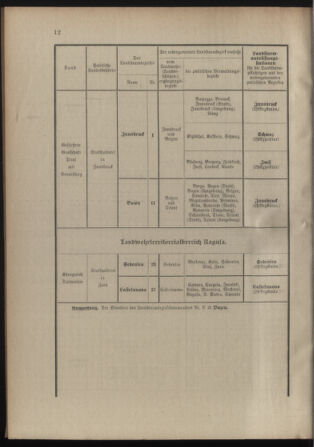 Verordnungsblatt für die Kaiserlich-Königliche Landwehr 19120702 Seite: 28