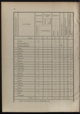 Verordnungsblatt für die Kaiserlich-Königliche Landwehr 19120702 Seite: 30