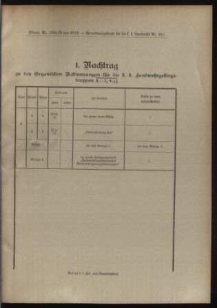 Verordnungsblatt für die Kaiserlich-Königliche Landwehr 19120702 Seite: 33