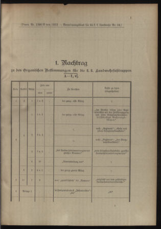 Verordnungsblatt für die Kaiserlich-Königliche Landwehr 19120702 Seite: 35