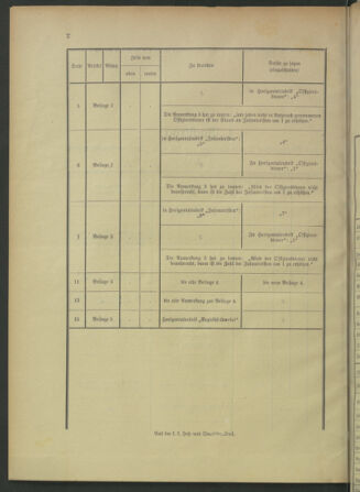 Verordnungsblatt für die Kaiserlich-Königliche Landwehr 19120702 Seite: 36