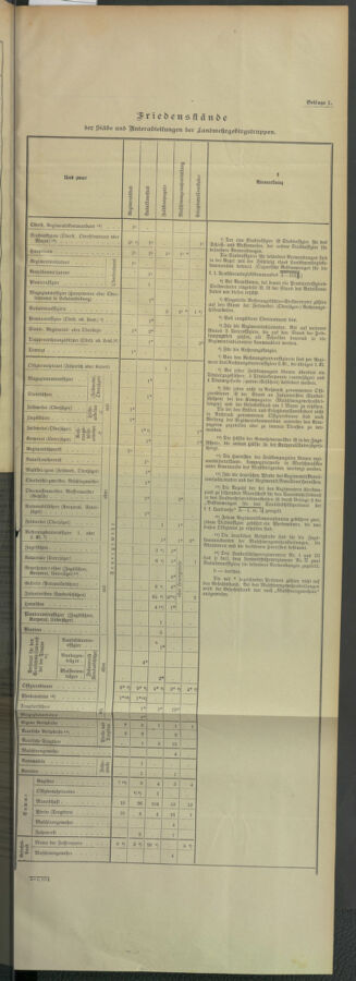 Verordnungsblatt für die Kaiserlich-Königliche Landwehr 19120702 Seite: 37