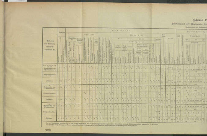 Verordnungsblatt für die Kaiserlich-Königliche Landwehr 19120702 Seite: 39