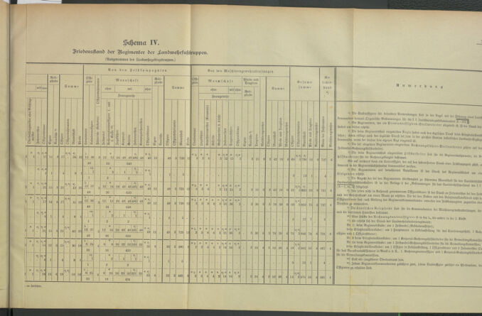 Verordnungsblatt für die Kaiserlich-Königliche Landwehr 19120702 Seite: 41