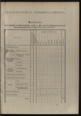 Verordnungsblatt für die Kaiserlich-Königliche Landwehr 19120718 Seite: 11