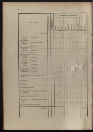 Verordnungsblatt für die Kaiserlich-Königliche Landwehr 19120718 Seite: 12