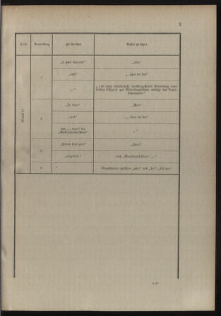 Verordnungsblatt für die Kaiserlich-Königliche Landwehr 19120718 Seite: 15