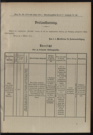 Verordnungsblatt für die Kaiserlich-Königliche Landwehr 19121008 Seite: 9