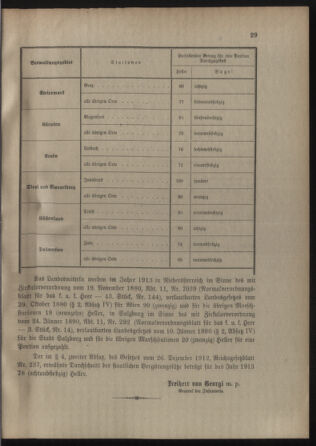 Verordnungsblatt für die Kaiserlich-Königliche Landwehr 19130125 Seite: 7