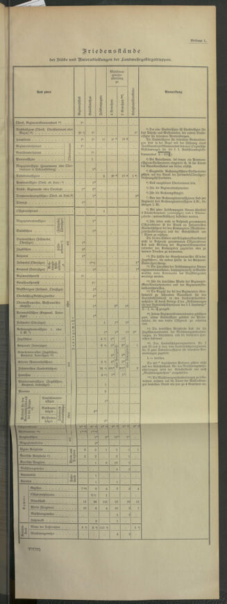 Verordnungsblatt für die Kaiserlich-Königliche Landwehr 19130301 Seite: 37