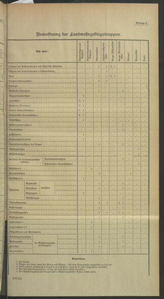 Verordnungsblatt für die Kaiserlich-Königliche Landwehr 19130301 Seite: 45