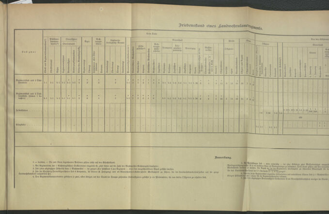 Verordnungsblatt für die Kaiserlich-Königliche Landwehr 19130301 Seite: 51