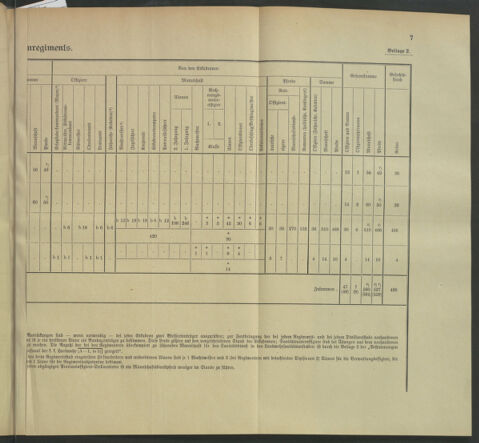 Verordnungsblatt für die Kaiserlich-Königliche Landwehr 19130301 Seite: 52