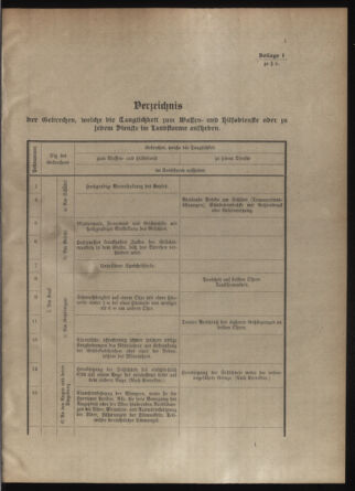 Verordnungsblatt für die Kaiserlich-Königliche Landwehr 19130531 Seite: 13