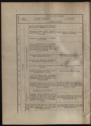 Verordnungsblatt für die Kaiserlich-Königliche Landwehr 19130531 Seite: 14