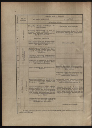 Verordnungsblatt für die Kaiserlich-Königliche Landwehr 19130531 Seite: 16