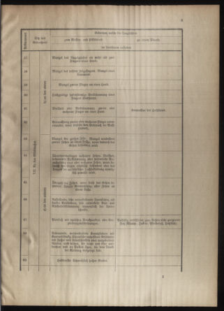 Verordnungsblatt für die Kaiserlich-Königliche Landwehr 19130531 Seite: 17