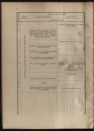 Verordnungsblatt für die Kaiserlich-Königliche Landwehr 19130531 Seite: 18