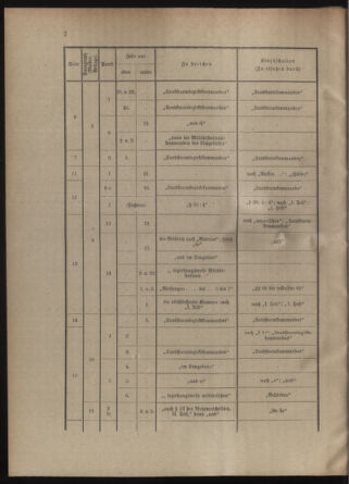 Verordnungsblatt für die Kaiserlich-Königliche Landwehr 19130531 Seite: 20