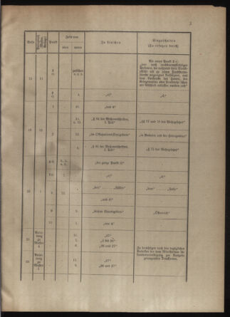 Verordnungsblatt für die Kaiserlich-Königliche Landwehr 19130531 Seite: 21