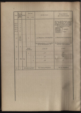 Verordnungsblatt für die Kaiserlich-Königliche Landwehr 19130531 Seite: 22