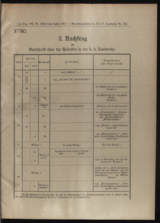 Verordnungsblatt für die Kaiserlich-Königliche Landwehr 19130621 Seite: 15